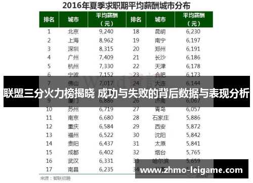联盟三分火力榜揭晓 成功与失败的背后数据与表现分析