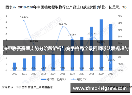 法甲联赛赛季走势分阶段解析与竞争格局全景回顾球队表现趋势